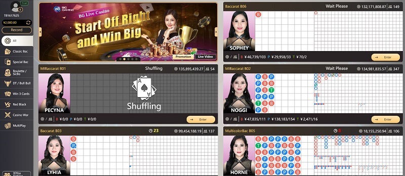 Các câu hỏi thường gặp tại 6686